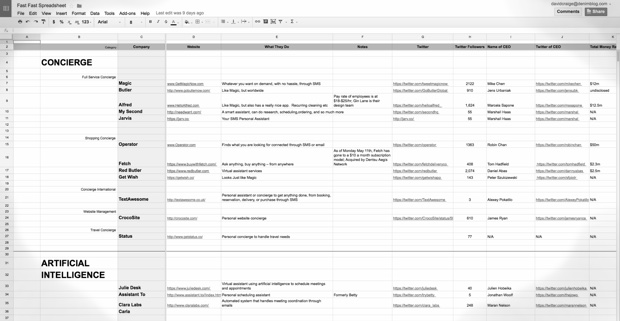 Fast Fast Spreadsheet